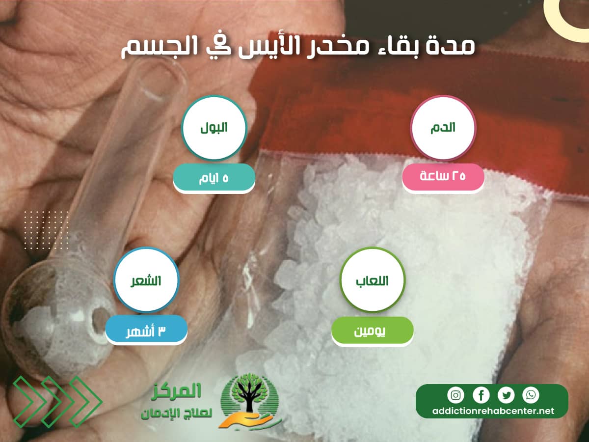 مدة بقاء مخدر الأيس في الجسم